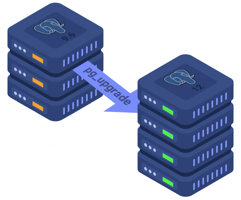 Migrating the data for PostgreSQL major version upgrade