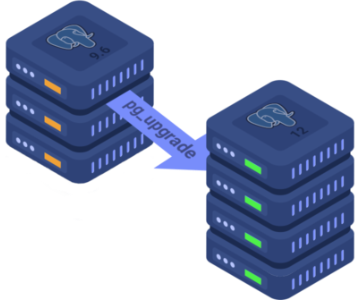 Migrating the data for PostgreSQL major version upgrade