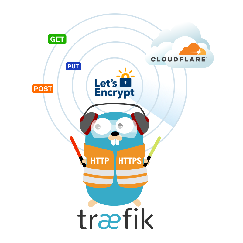 Traefik with SSL: understanding ACME