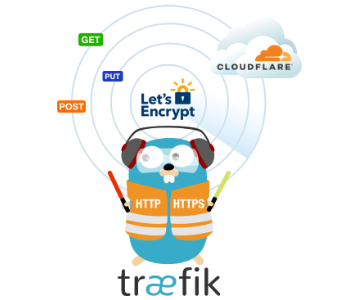 Traefik with SSL: understanding ACME