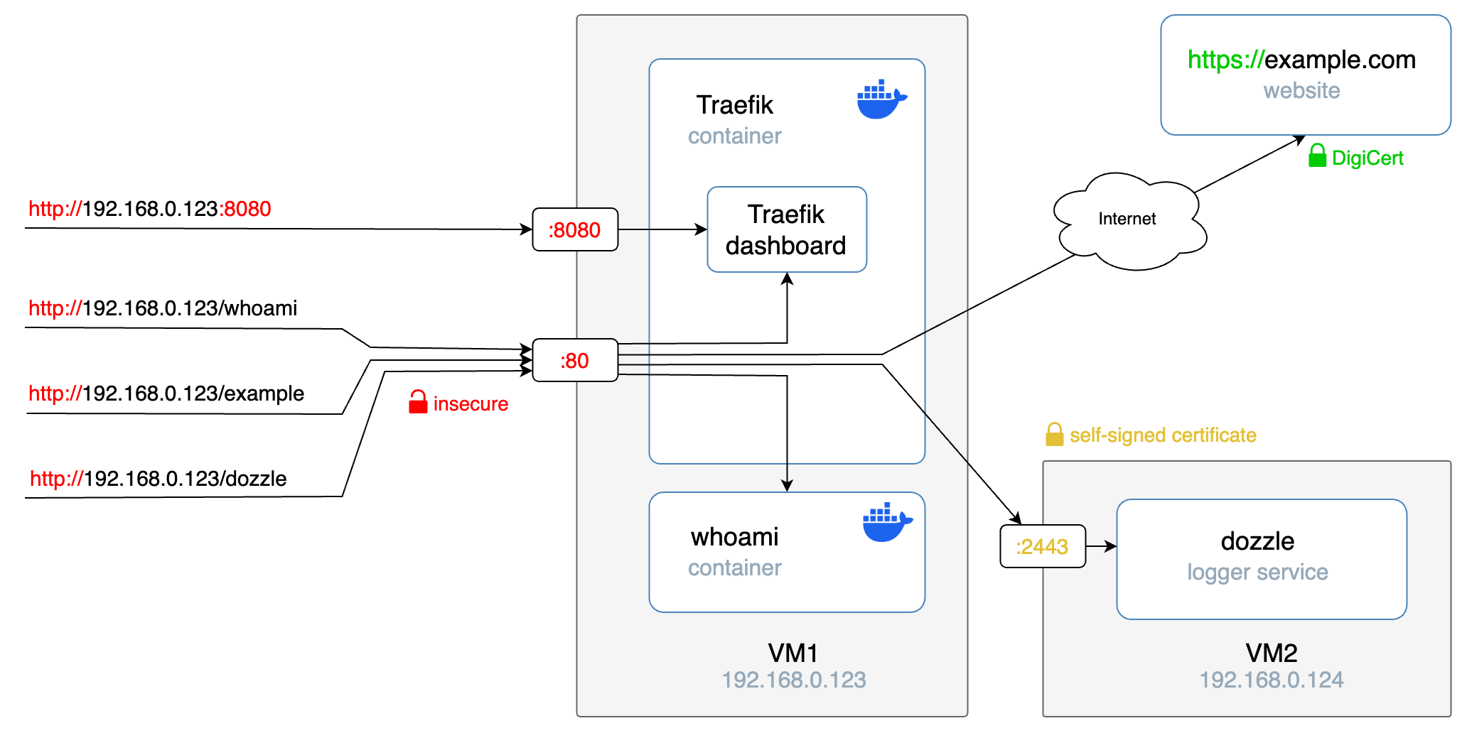 Docker DNS issue in air-gapped network