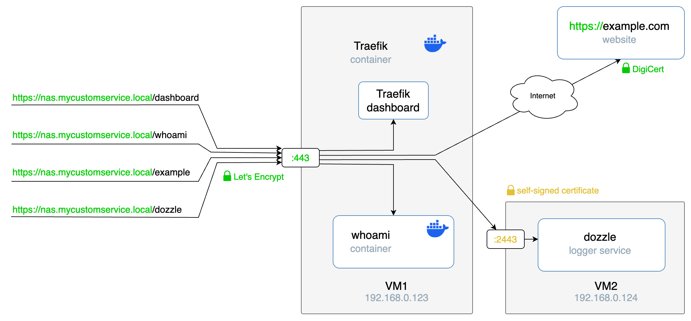 Docker DNS issue in air-gapped network
